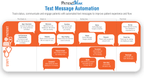 automation image