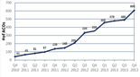 ACO growth