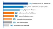 HIPAA compliant patient surveys