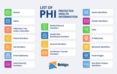 List of PHI (Protected Health Information) to avoid for HIPAA compliance