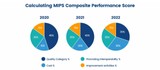 MIPS performance score