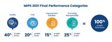 MIPS performance category