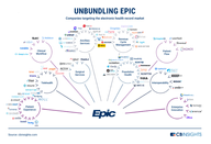 EMR patient portals