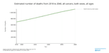 cancer mHealth application